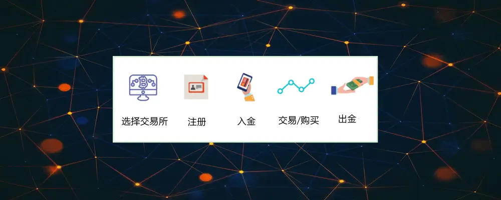 币安和欧易哪个好？ - 知你太美
